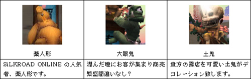 ������#004�Υ���ͥ���/��SiLKROAD ONLINE�ץ��륯��������פǥ����ƥ�и�Ψ2��