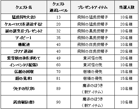 ������#001�Υ���ͥ���/��SiLKROAD ONLINE�ס���٥��夲�ƥ����ƥ��������褦