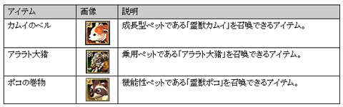 画像集#004のサムネイル/「SiLKROAD ONLINE」,10月28日に期間限定アバターや新ペットを追加