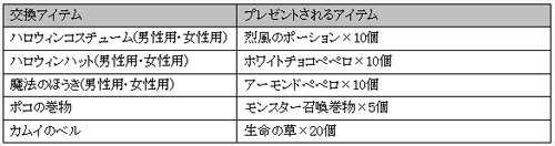 ������#002�Υ���ͥ���/�Ĥ��˲�Ļ���å����о졣�����४�󡤡�SiLKROAD ONLINE�פǥ��åץǡ��Ȥ�»ܡ���ǰ�����ڡ���ȥ��٥�Ȥ�»���