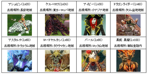 ������#003�Υ���ͥ���/�Ĥ��˲�Ļ���å����о졣�����४�󡤡�SiLKROAD ONLINE�פǥ��åץǡ��Ȥ�»ܡ���ǰ�����ڡ���ȥ��٥�Ȥ�»���