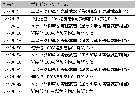 ������#004�Υ���ͥ���/�Ĥ��˲�Ļ���å����о졣�����४�󡤡�SiLKROAD ONLINE�פǥ��åץǡ��Ȥ�»ܡ���ǰ�����ڡ���ȥ��٥�Ȥ�»���