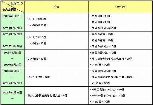 ������#002�Υ���ͥ���/�� 3��ǯ����SiLKROAD ONLINE�פǥץ쥼��ȥ����ڡ���