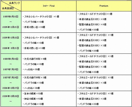 ������#003�Υ���ͥ���/�� 3��ǯ����SiLKROAD ONLINE�פǥץ쥼��ȥ����ڡ���