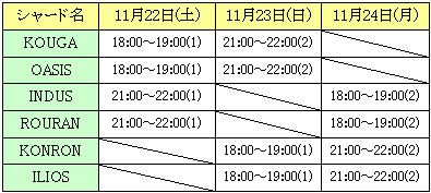 ������#005�Υ���ͥ���/�� 3��ǯ����SiLKROAD ONLINE�פǥץ쥼��ȥ����ڡ���