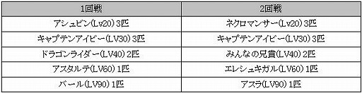 ������#009�Υ���ͥ���/�� 3��ǯ����SiLKROAD ONLINE�פǥץ쥼��ȥ����ڡ���