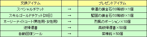 画像ギャラリー No.003のサムネイル画像 / 「SiLKROAD ONLINE」PVPイベント「WINTER BATTLE FLAG」開催