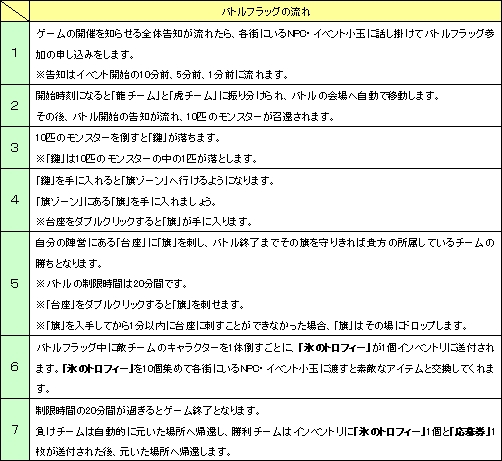 画像ギャラリー No.005のサムネイル画像 / 「SiLKROAD ONLINE」PVPイベント「WINTER BATTLE FLAG」開催