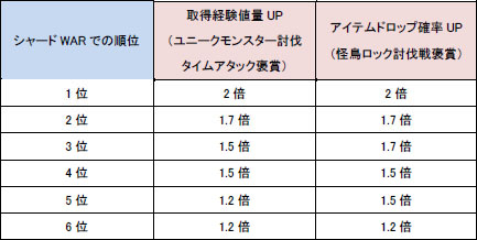 画像ギャラリー No.002のサムネイル画像 / 「シルクロード」本日より「シャード対抗WAR 2009 初夏の陣」開始