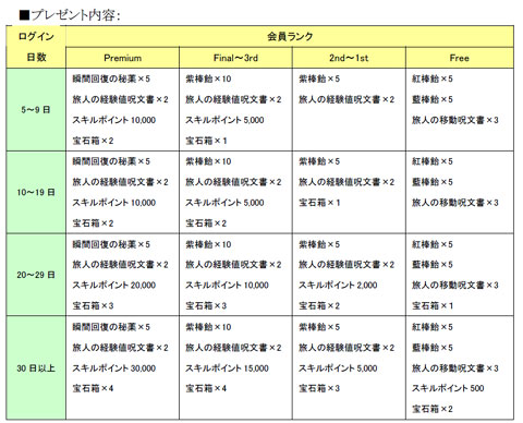 画像ギャラリー No.003のサムネイル画像 / 「SiLKROAD」，欧州実装2周年。ギルド単位で参加するキャンペーン