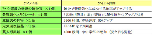 画像ギャラリー No.001のサムネイル画像 / 「SiLKROAD ONLINE」半年振りのPvPイベント「BATTLE FLAG」開催