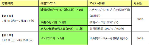 画像ギャラリー No.002のサムネイル画像 / 「SiLKROAD ONLINE」半年振りのPvPイベント「BATTLE FLAG」開催