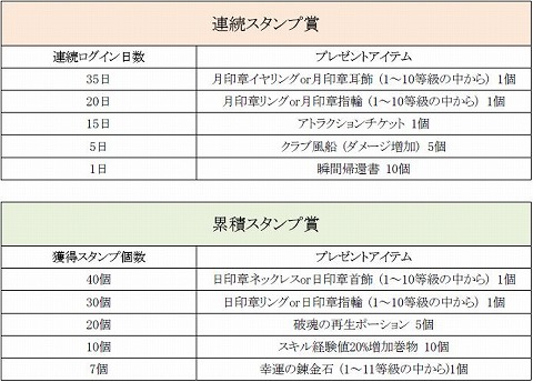 ���������꡼ No.001�Υ���ͥ������ / ��SiLKROAD�ץ������󤹤�����Ǻ���36�ĤΥ����ƥब�������