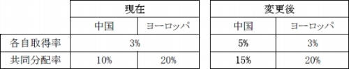 SiLKROADסץ쥤䡼˾˱ƥХĴ