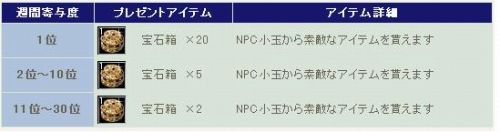 ���������꡼ No.005�Υ���ͥ������ / ��SiLKROAD��5��ǯ��ǰ�������٥�Ȥ䥭���ڡ���˻��ä��褦