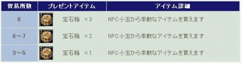 ���������꡼ No.007�Υ���ͥ������ / ��SiLKROAD��5��ǯ��ǰ�������٥�Ȥ䥭���ڡ���˻��ä��褦