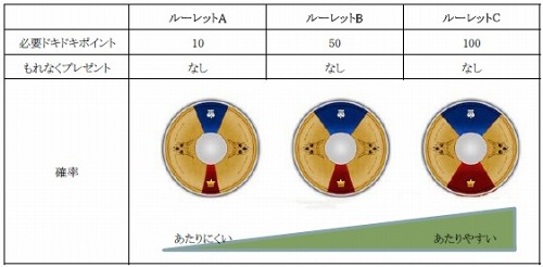 ���������꡼ No.004�Υ���ͥ������ / ��SiLKROAD ONLINE�ס��쥢�����ƥब�����뿷�롼��åȤ��о�