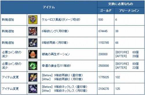 ���������꡼ No.001�Υ���ͥ������ / ��SiLKROAD ONLINE�ס��������ޡɤ��ݤ��ƥץ쥼��Ȥ��餪��