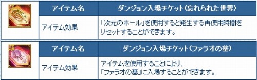 ���������꡼ No.002�Υ���ͥ������ / ��SiLKROAD ONLINE�ס��������ޡɤ��ݤ��ƥץ쥼��Ȥ��餪��