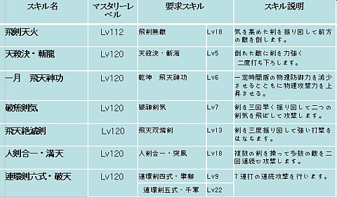 ���������꡼ No.025�Υ���ͥ������ / ��SiLKROAD ONLINE�ס�2011ǯ����Υ��åץǡ��ȡ�Heroes of Jupiter�׼���