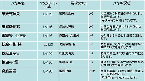 ���������꡼ No.028�Υ���ͥ������ / ��SiLKROAD ONLINE�ס�2011ǯ����Υ��åץǡ��ȡ�Heroes of Jupiter�׼���