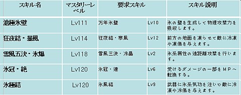 ���������꡼ No.029�Υ���ͥ������ / ��SiLKROAD ONLINE�ס�2011ǯ����Υ��åץǡ��ȡ�Heroes of Jupiter�׼���