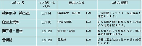 ���������꡼ No.030�Υ���ͥ������ / ��SiLKROAD ONLINE�ס�2011ǯ����Υ��åץǡ��ȡ�Heroes of Jupiter�׼���