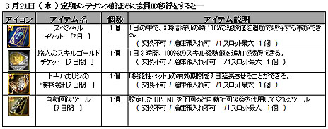 ���������꡼ No.001�Υ���ͥ������ / ��SiLKROAD ONLINE��2012ǯ�դΥ��åץǡ��Ȥ�3��21���˼»ܡ��֥ե��������ץ����ƥ���13���������פʤɤξ������ߥ����ȤǸ�����