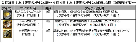 ���������꡼ No.002�Υ���ͥ������ / ��SiLKROAD ONLINE��2012ǯ�դΥ��åץǡ��Ȥ�3��21���˼»ܡ��֥ե��������ץ����ƥ���13���������פʤɤξ������ߥ����ȤǸ�����