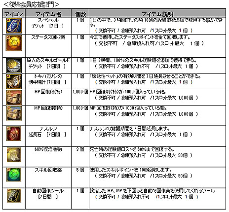 ���������꡼ No.003�Υ���ͥ������ / ��SiLKROAD ONLINE��2012ǯ�դΥ��åץǡ��Ȥ�3��21���˼»ܡ��֥ե��������ץ����ƥ���13���������פʤɤξ������ߥ����ȤǸ�����