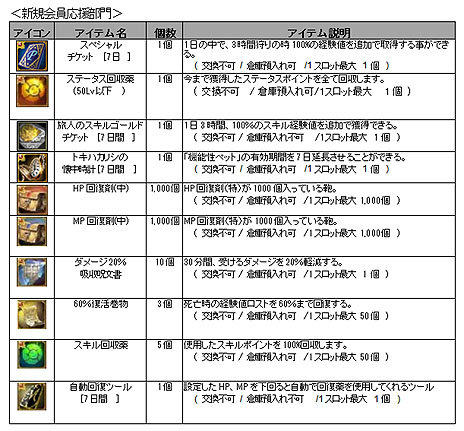 ���������꡼ No.004�Υ���ͥ������ / ��SiLKROAD ONLINE��2012ǯ�դΥ��åץǡ��Ȥ�3��21���˼»ܡ��֥ե��������ץ����ƥ���13���������פʤɤξ������ߥ����ȤǸ�����