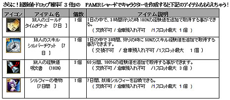 ���������꡼ No.005�Υ���ͥ������ / ��SiLKROAD ONLINE��2012ǯ�դΥ��åץǡ��Ȥ�3��21���˼»ܡ��֥ե��������ץ����ƥ���13���������פʤɤξ������ߥ����ȤǸ�����