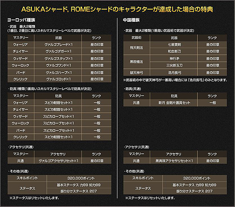 ���������꡼ No.012�Υ���ͥ������ / ��SiLKROAD ONLINE�ס��緿���åץǡ��ȥ���ƥ�ġ�Amalrun�פ�������������٥뤬�쵤�˾夬���緿���֥�٥른���ԥ󥰥����ڡ���פ�»ܤ�