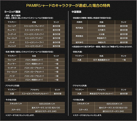 ���������꡼ No.013�Υ���ͥ������ / ��SiLKROAD ONLINE�ס��緿���åץǡ��ȥ���ƥ�ġ�Amalrun�פ�������������٥뤬�쵤�˾夬���緿���֥�٥른���ԥ󥰥����ڡ���פ�»ܤ�