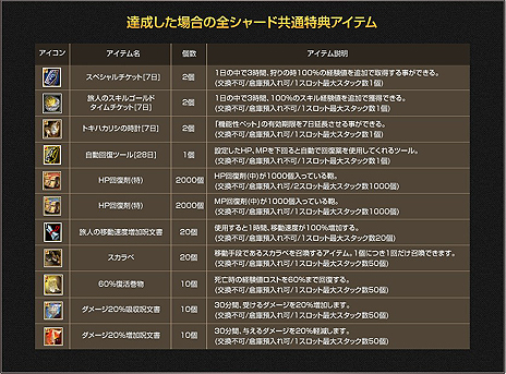 ���������꡼ No.014�Υ���ͥ������ / ��SiLKROAD ONLINE�ס��緿���åץǡ��ȥ���ƥ�ġ�Amalrun�פ�������������٥뤬�쵤�˾夬���緿���֥�٥른���ԥ󥰥����ڡ���פ�»ܤ�