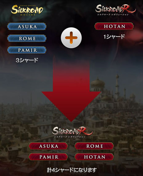 ���������꡼ No.009�Υ���ͥ������ / ��SiLKROAD ONLINE�פȡ�SiLKROAD Revolution�פ����祢�åץǡ��Ȥ����ߤ˼»ܡ����åץǡ��Ȥ����ߥ����Ȥ������