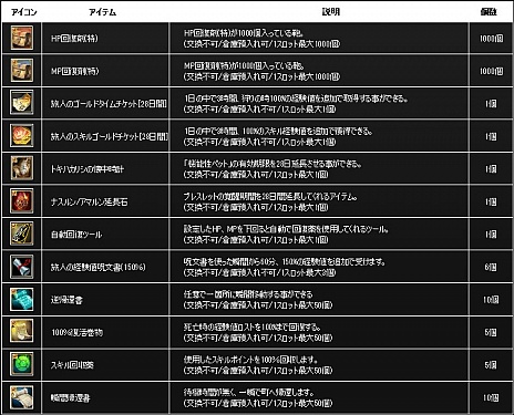 ꡼ No.023 | SiLKROAD ONLINEפȡSiLKROAD Revolutionפ祢åץǡȤ»ܡץ쥤䡼˸ڡ