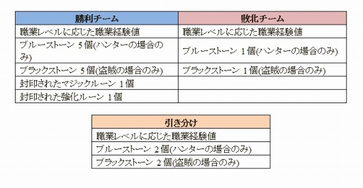 ������#015�Υ���ͥ���/��SiLKROAD Revolution�ס�����200�ͤ��褦�п���֥��ƥ��ꥢ����פ�����