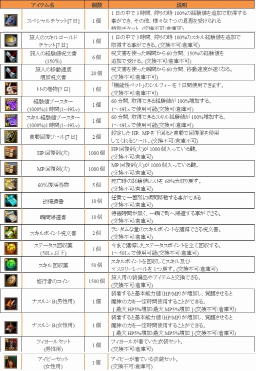 ������#019�Υ���ͥ���/��SiLKROAD Revolution�ס�����200�ͤ��褦�п���֥��ƥ��ꥢ����פ�����