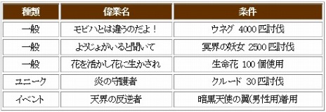 ���������꡼ No.009�Υ���ͥ������ / ��SiLKROAD Revolution�ס������٥��󥸥��ָ�����¡פ��о줹���緿���åץǡ��ȡ�Ancient Myth�פ���������ǰ���٥�ȤⳫ��