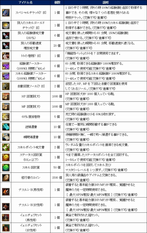 画像ギャラリー No.012のサムネイル画像 / 「SiLKROAD Revolution」新ダンジョン「封印された秘密の部屋」が実装