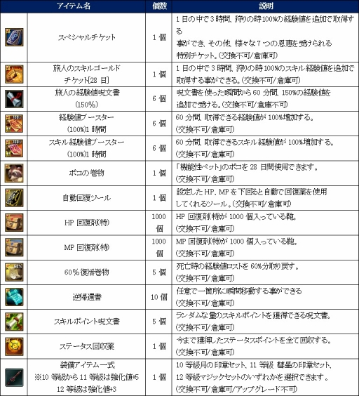 画像ギャラリー No.013のサムネイル画像 / 「SiLKROAD Revolution」新ダンジョン「封印された秘密の部屋」が実装