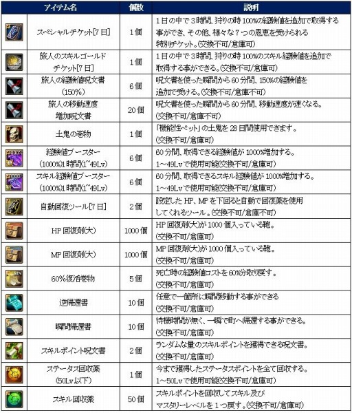 ���������꡼ No.001�Υ���ͥ������ / ��SiLKROAD Revolution��10��ǯ���ߥ����Ȥ��������ǰ�����ڡ����»�