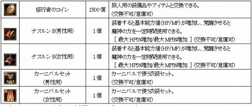 ���������꡼ No.002�Υ���ͥ������ / ��SiLKROAD Revolution��10��ǯ���ߥ����Ȥ��������ǰ�����ڡ����»�