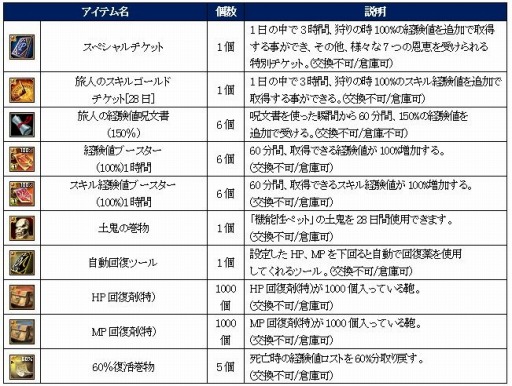 ���������꡼ No.003�Υ���ͥ������ / ��SiLKROAD Revolution��10��ǯ���ߥ����Ȥ��������ǰ�����ڡ����»�