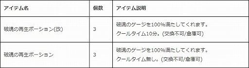 画像ギャラリー No.003のサムネイル画像 / 「SiLKROAD Revolution」,earlySUMMERログインキャンペーン2020が開催