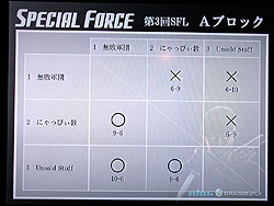 ���������꡼ No.013�Υ���ͥ������ / ������ɽ�����ϥ����륹���������뤷���ɥ꡼�������˷��ꡪ������3��SPECIAL FORCE�꡼���׷辡�饦��ɥ�ݡ���