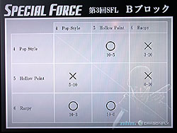 ���������꡼ No.014�Υ���ͥ������ / ������ɽ�����ϥ����륹���������뤷���ɥ꡼�������˷��ꡪ������3��SPECIAL FORCE�꡼���׷辡�饦��ɥ�ݡ���