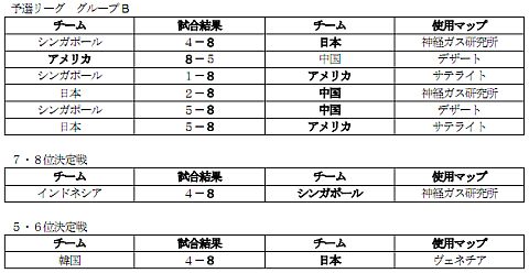 ���������꡼ No.010�Υ���ͥ������ / ��SPECIAL FORCE���������λ���̤�������ɽ����Υ����Ȥ�����