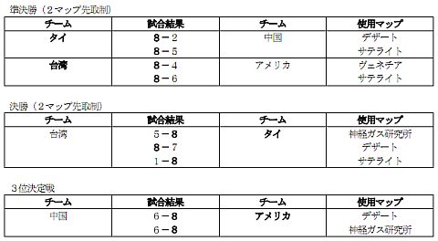 ���������꡼ No.011�Υ���ͥ������ / ��SPECIAL FORCE���������λ���̤�������ɽ����Υ����Ȥ�����